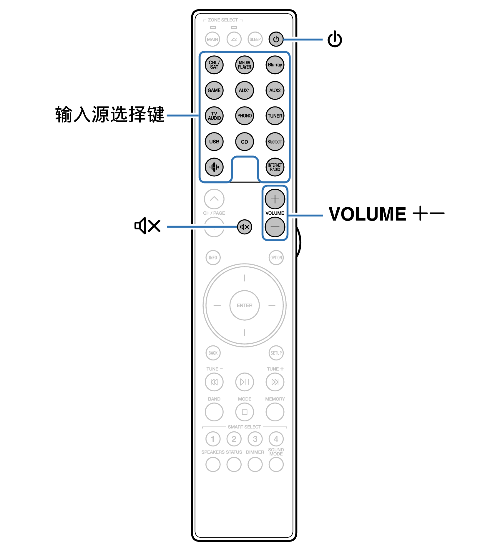 Ope Basic RC052SR